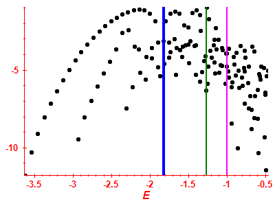 Strength function log